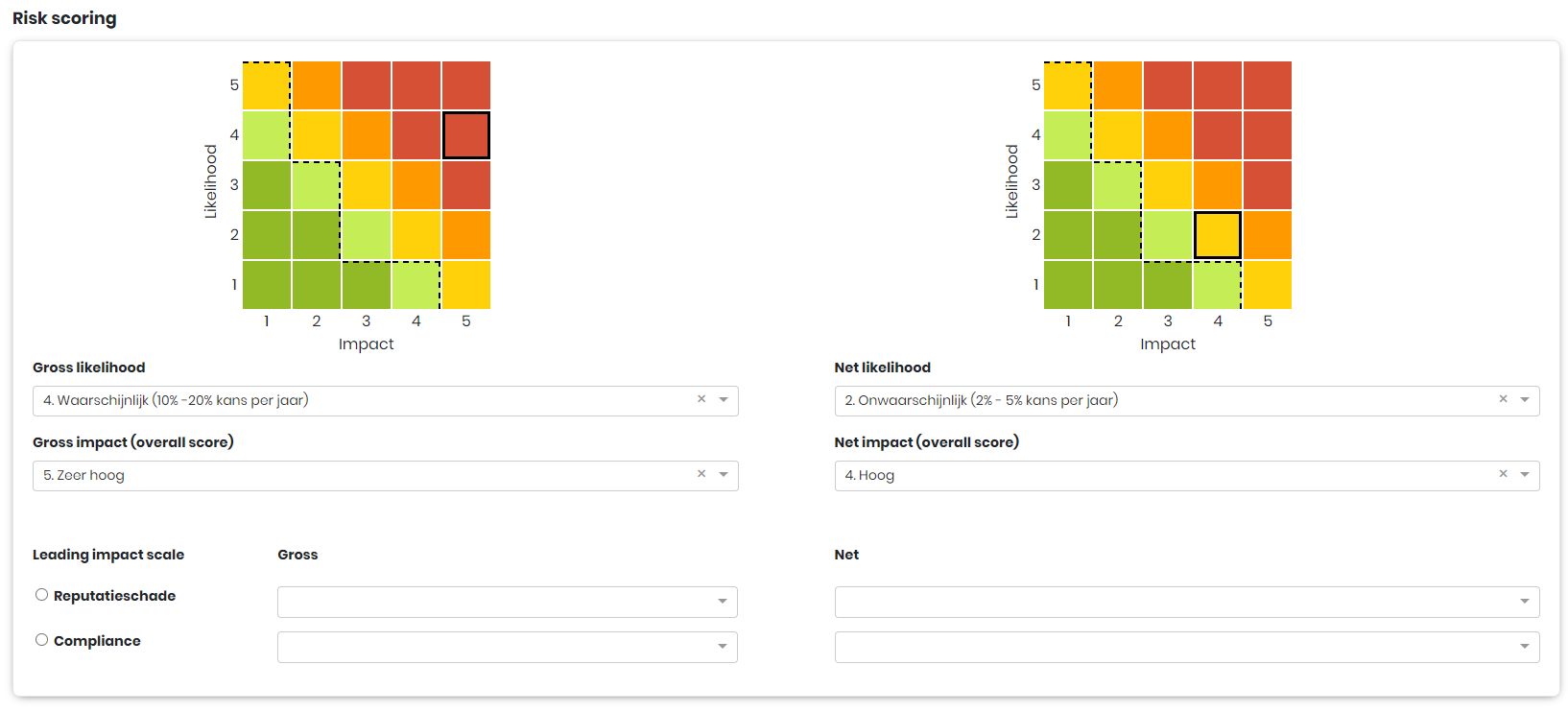 The risk scoring section with gross and net matrices and the risk appetite shown as a dotted line
