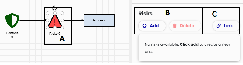 A risk symbol in the process with the Add, Delete and Link options