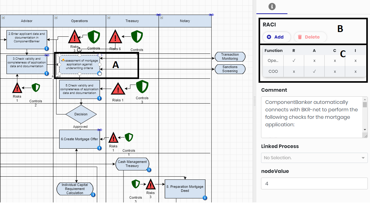 A selected process step with the RACI table, comment and linked process panel