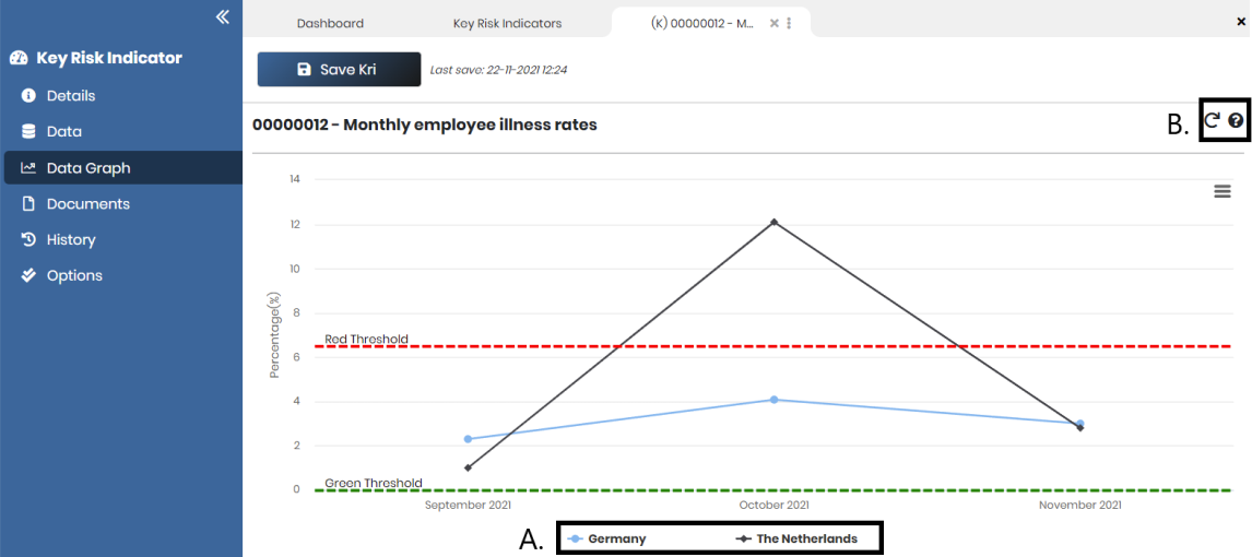 The Data Graph showing datapoints per organization with red and green thresholds