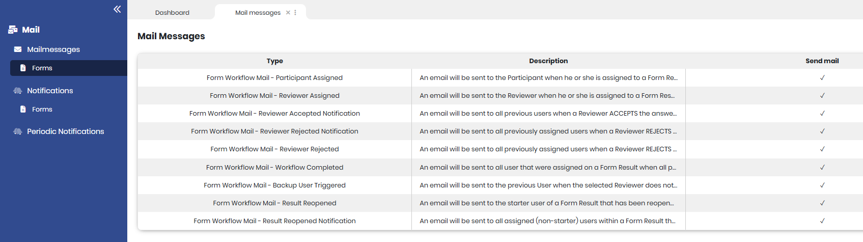 the Mail Messages overview for Forms with the available message types
